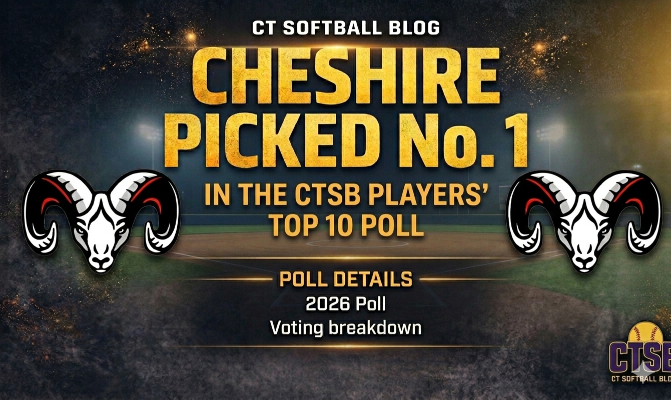 THE CTSB PLAYERS’ TOP 10 POLL: Cheshire Selected The Best Team In The State By The Players