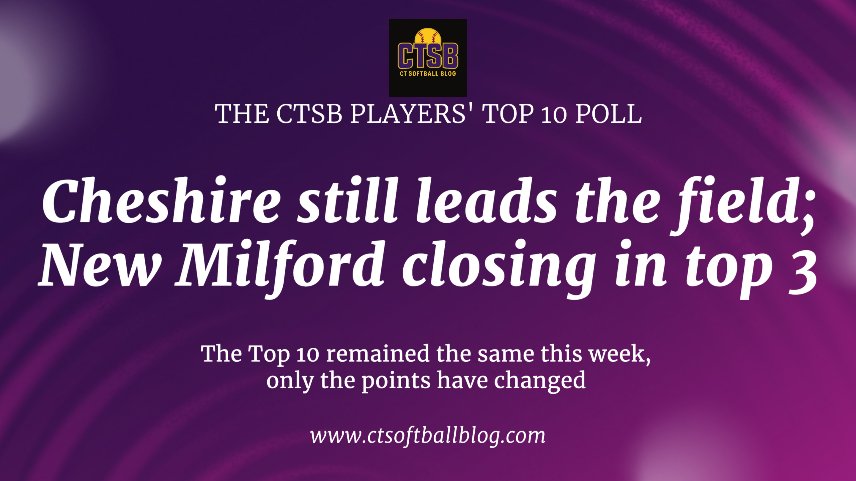 THE CTSB TOP-10 POLL: Cheshire Remains On Top As Poll Remains The Same; New Milford Closing In On No. 3